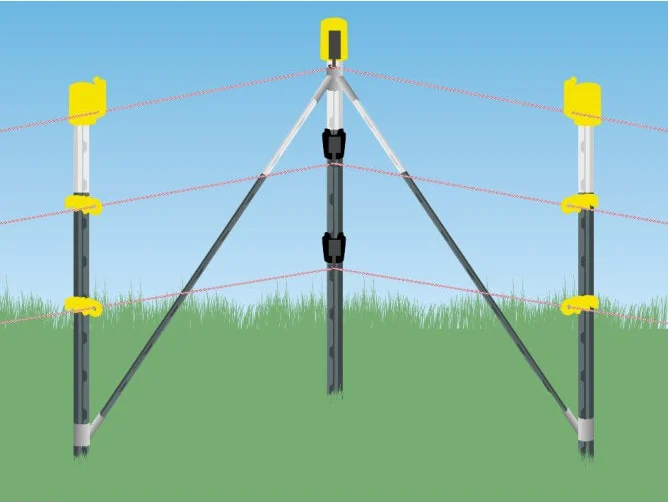 NEXON MODULAR INDUSTRAL Villanypásztor T-Post sarok készlet